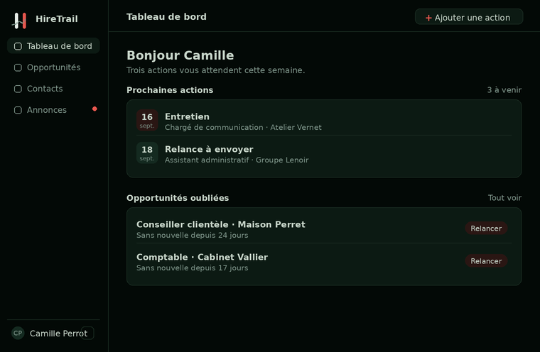 Le tableau de bord de HireTrail : deux opportunités sans nouvelle depuis 24 et 17 jours, chacune avec une pastille « Relancer ».