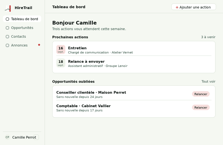 Le tableau de bord de HireTrail : deux opportunités sans nouvelle depuis 24 et 17 jours, chacune avec une pastille « Relancer ».